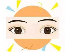 深圳利来国际上睑下垂矫正给你魅力美眼