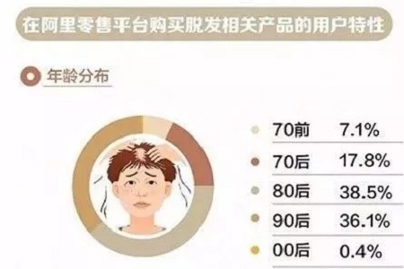 好看的皮囊千千万，但都有一个共同点-头发！